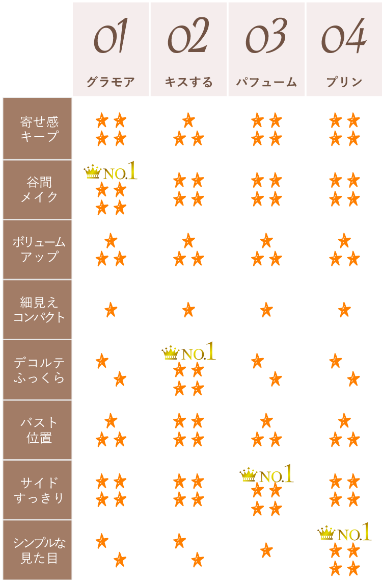 ワイヤーブラの特徴と商品比較