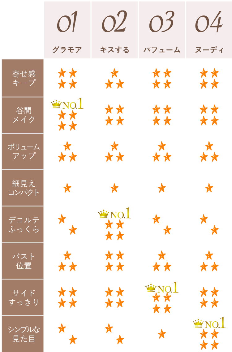 ワイヤーブラの特徴と商品比較