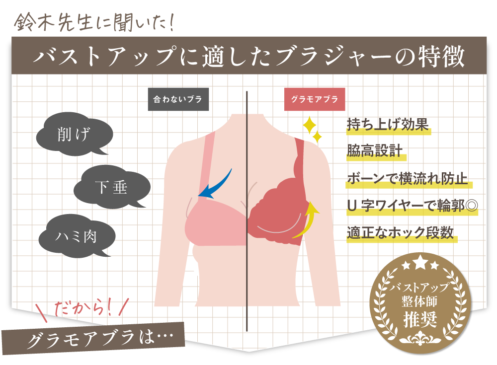 鈴木先生に聞いた!バストアップに適したブラジャーの特徴