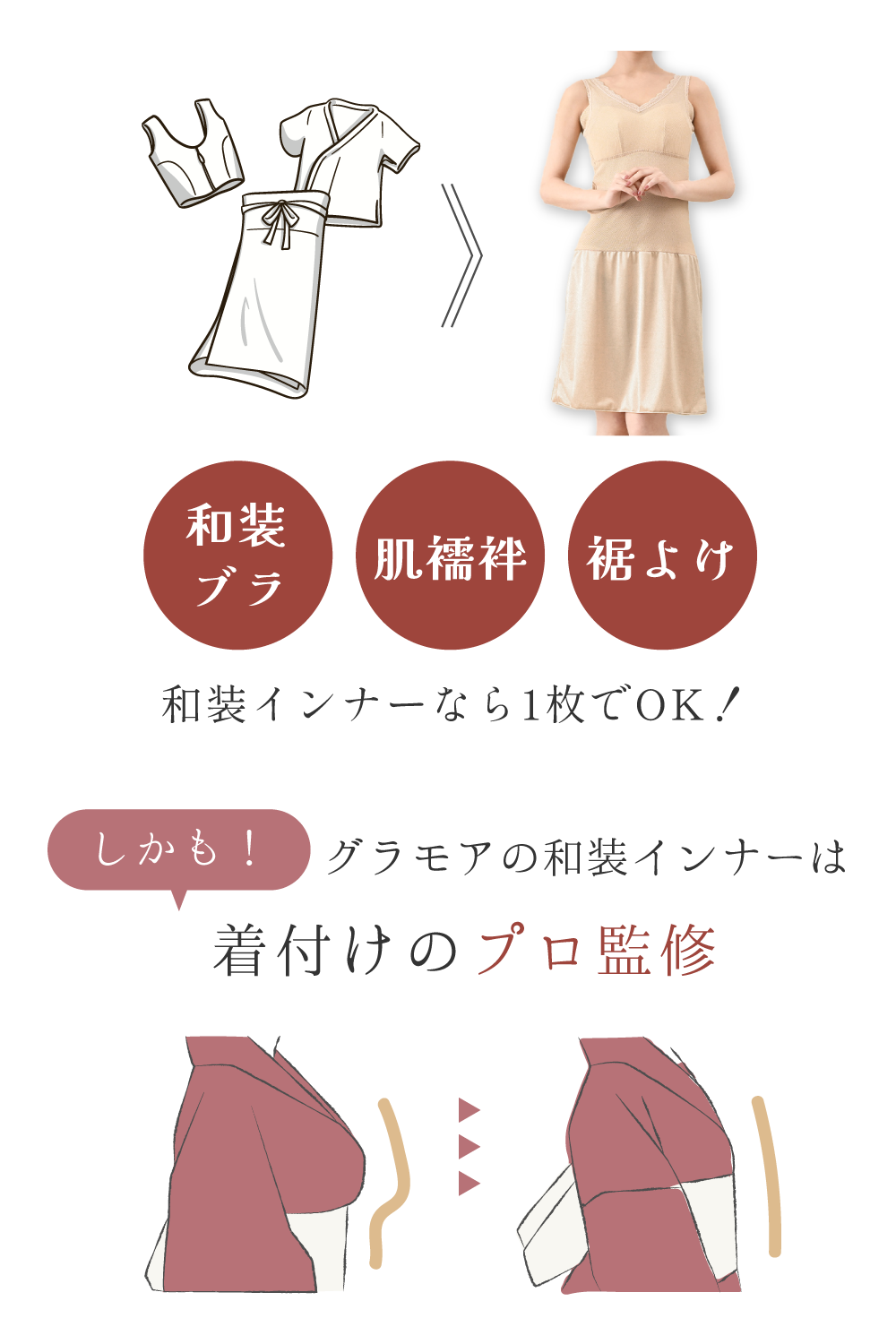 和装ブラ、肌襦袢、裾よけが和装インナーなら1枚でOK！