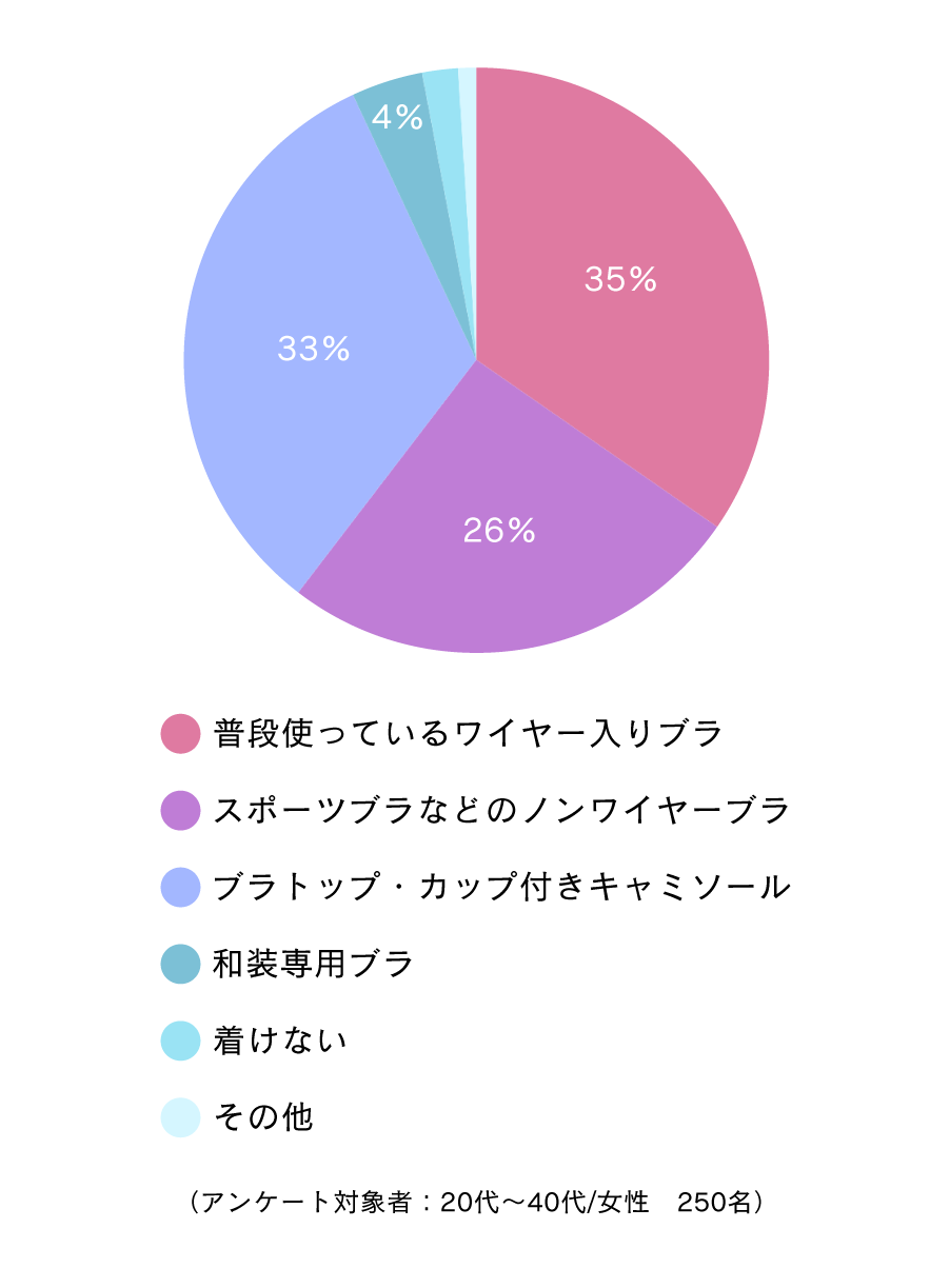 アンケート結果