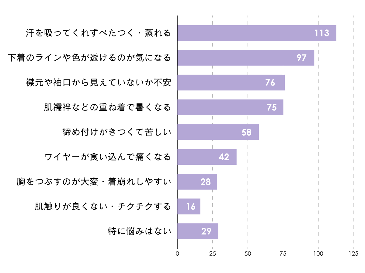 アンケート結果