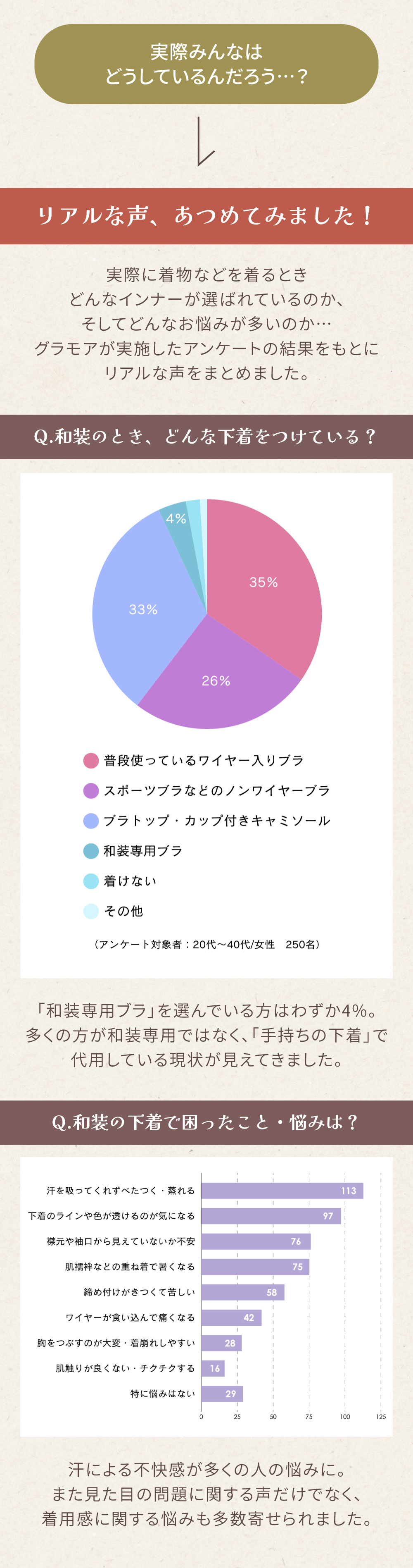 和装インナー特集