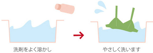 洗剤をよく溶かし→やさしく洗います。