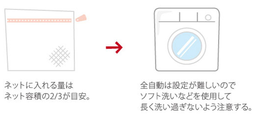 ネットに入れる量はネット容量の2/3が目安。→全自動は設定が難しいので、ソフト洗いなどを使用して長く洗い過ぎないよう注意する。